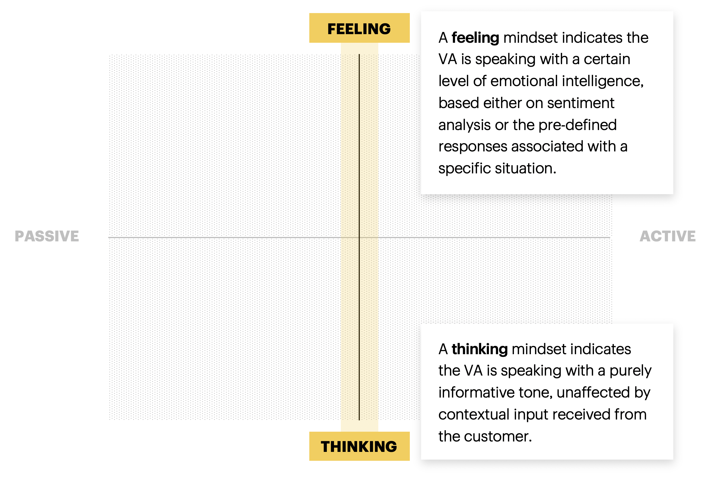 sprint_mindsets_axis