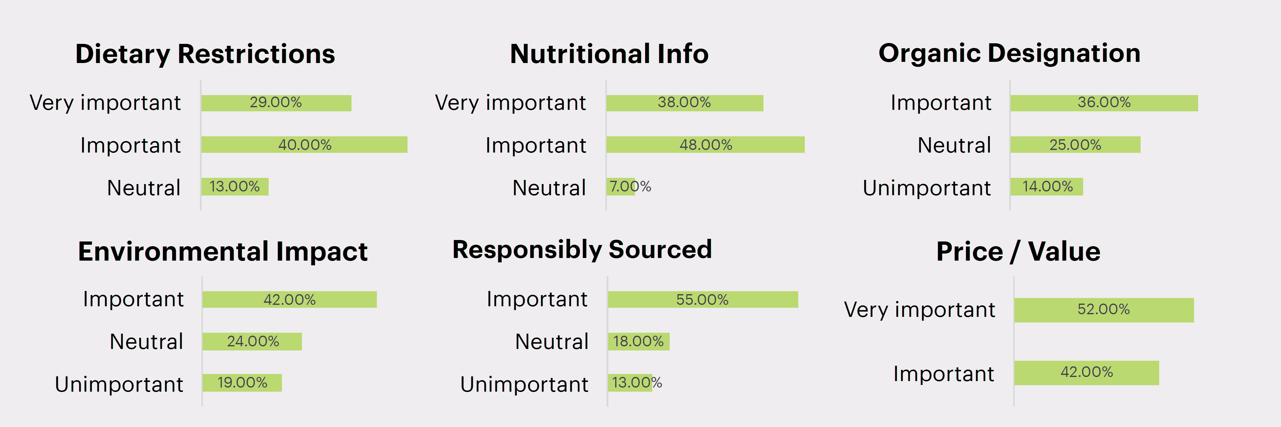 wfm survey